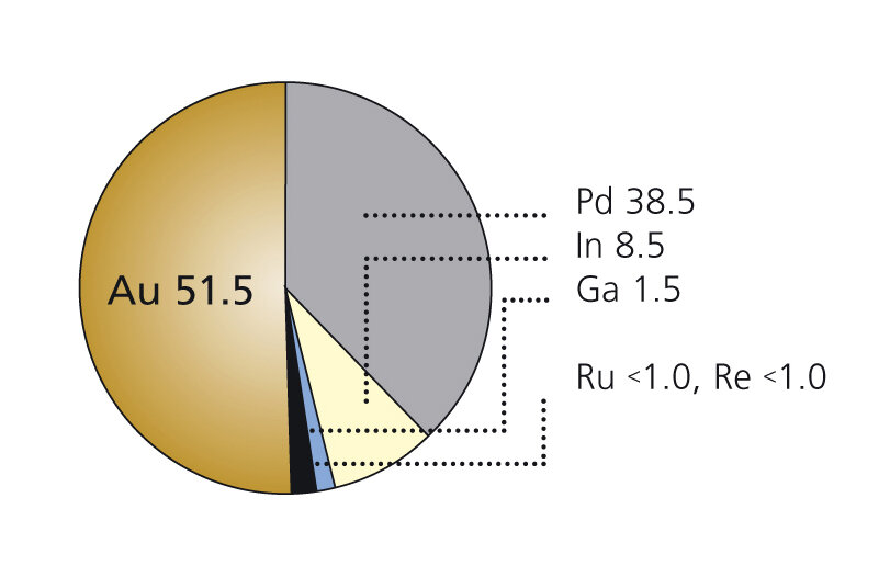Lodestar Dental Alloys Ivoclar USA